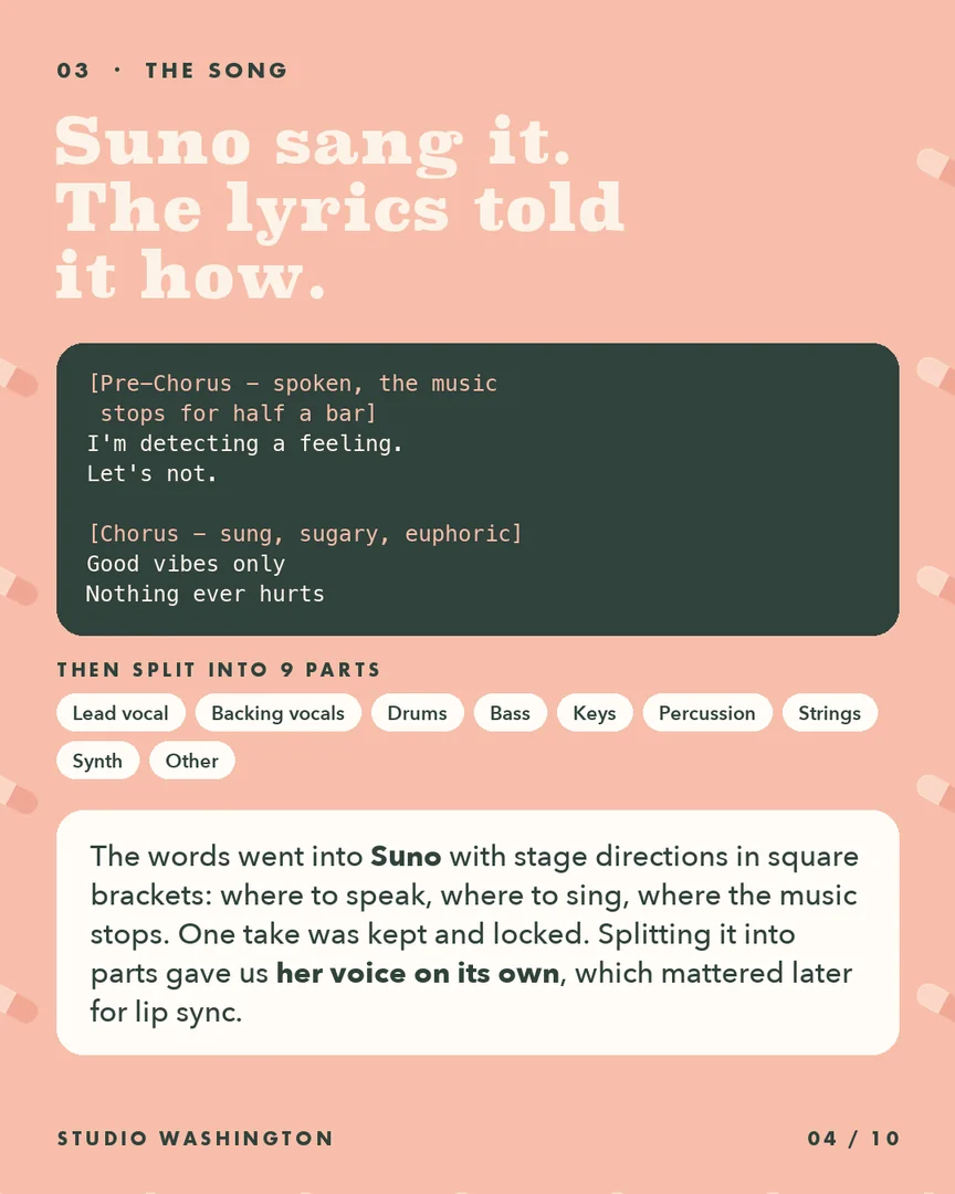 The song. Suno sang it. The lyrics told it how.