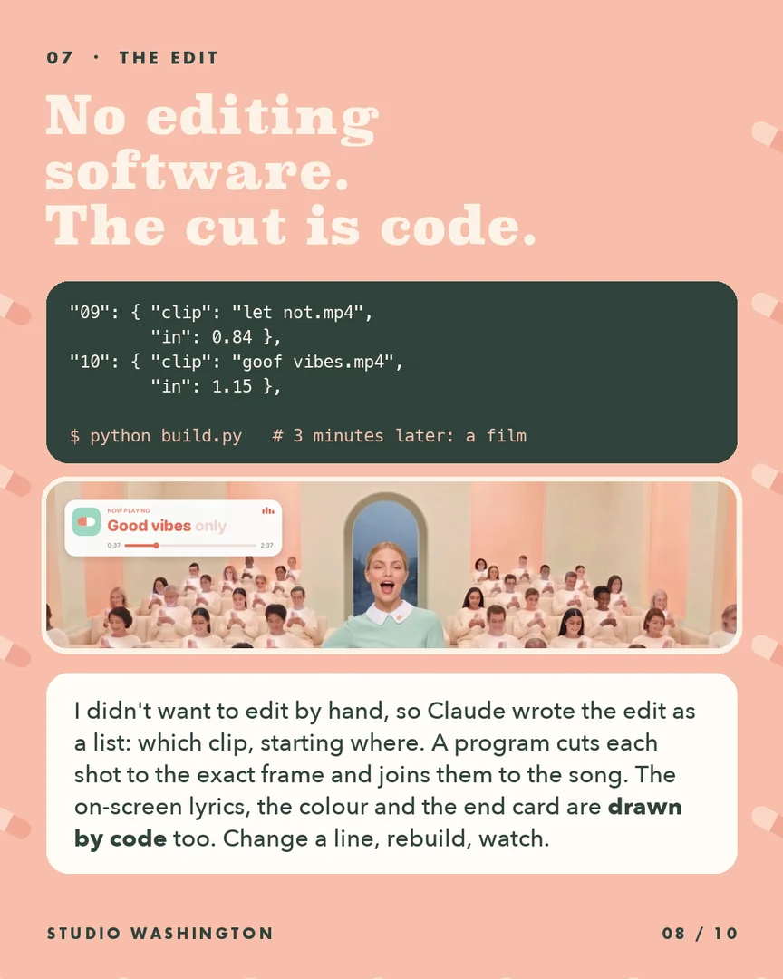 The edit. No editing software. The cut is code.